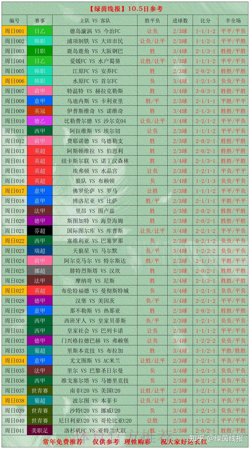 世界杯投注推荐 世界杯投注推荐